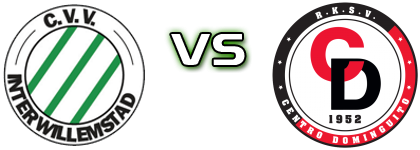 Inter Willemstad - Centro Dominguito Statistiche e dettagli partita