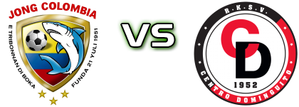 Jong Colombia - Centro Dominguito Detalles y estadisticas