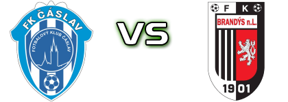 Čáslav - FK Brandys Nad Labem head to head game preview and prediction Čáslav - FK Brandys Nad Labem head to head game preview and prediction
