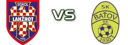 Sokol Lanzhot - SK Batov 1930 head to head game preview and prediction Sokol Lanzhot - SK Batov 1930 head to head game preview and prediction