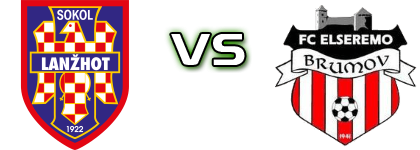 Sokol Lanzhot - Elseremo Statistiche e dettagli partita