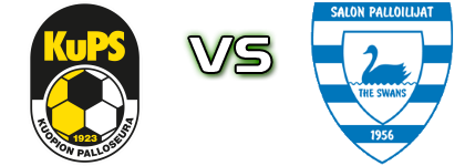 KuPS Akatemia - SalPa Spiel Prognosen und Statistiken