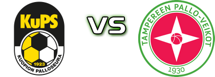 KuPS Akatemia - TPV детайли и статистика