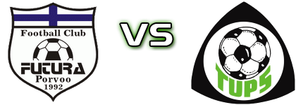 Futura - TuPS детайли и статистика