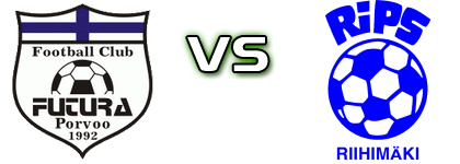 Futura - RiPS head to head game preview and prediction