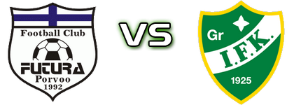 Futura - GrIFK Estatísticas e detalhes do jogo