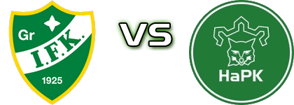 GrIFK - HaPK Estatísticas e detalhes do jogo
