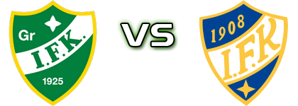 GrIFK - ÅIFK head to head game preview and prediction