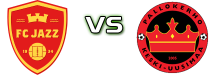 Jazz - PKKU head to head game preview and prediction Jazz - PKKU head to head game preview and prediction