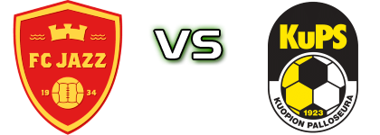 Jazz - KuPS head to head game preview and prediction Jazz - KuPS head to head game preview and prediction