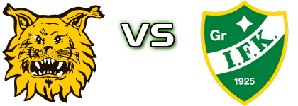 Ilves/2 - GrIFK head to head game preview and prediction