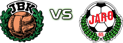 JBK - Jaro детайли и статистика