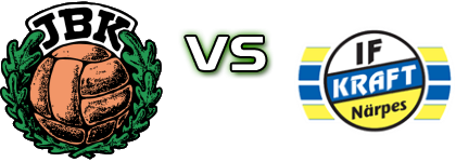 JBK - Närpes head to head game preview and prediction