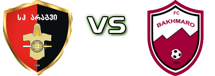 FC Aragvi Dusheti - Chokhatauri Detalles y estadisticas