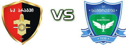 FC Aragvi Dusheti - Samtredia Statistiche e dettagli partita