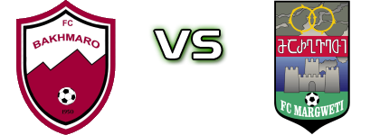 Chokhatauri - FC Margveti 2006 head to head game preview and prediction