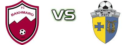 Chokhatauri - Kolkheti Poti II head to head game preview and prediction