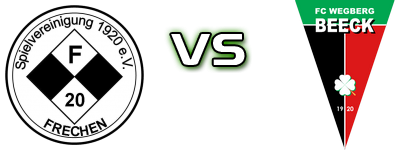 Frechen 20 - Wegberg-B. head to head game preview and prediction