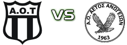 AO Tympakiou - Aetos Anogeion head to head game preview and prediction