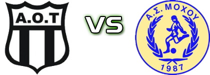 AO Tympakiou - Mohos Spiel Prognosen und Statistiken