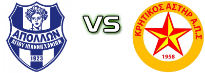 Apollon Agiou Ioanni - Kritikos Asteras FC head to head game preview and prediction