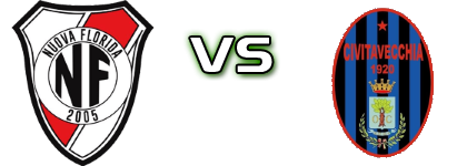 NF Ardea - Civitavecchia  Detalles y estadisticas