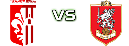 Terranuova T. - Grosseto head to head game preview and prediction