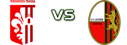 Terranuova T. - Lucchese Spiel Prognosen und Statistiken