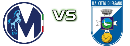 Martina - Fasano детайли и статистика