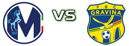 Martina - Gravina head to head game preview and prediction