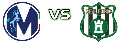 Martina - Real Forio head to head game preview and prediction