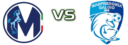 Martina - Manfredonia head to head game preview and prediction