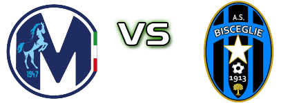 Martina - Bisceglie head to head game preview and prediction