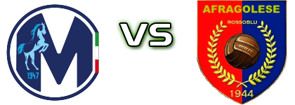 Martina - Afragolese детайли и статистика