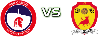 Montenero - Castel di Sangro Cep head to head game preview and prediction