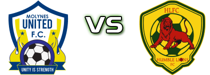 Molynes United FC - Humble Lions FC head to head game preview and prediction