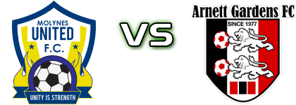 Molynes United FC - Arnett Gardens head to head game preview and prediction