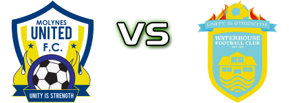 Molynes United FC - Waterhouse FC Estatísticas e detalhes do jogo