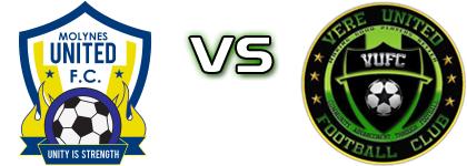 Molynes United FC - Vere Spiel Prognosen und Statistiken