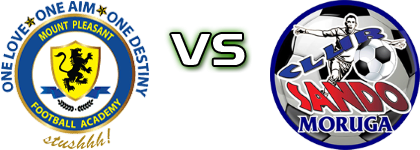 Mount Pleasant - Club Sando Moruga Statistiche e dettagli partita