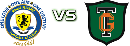 Mount Pleasant - Tivoli Gardens Spiel Prognosen und Statistiken