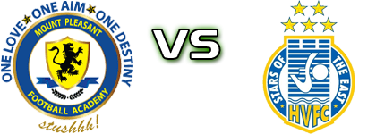 Mount Pleasant - Harbour View Statistiche e dettagli partita