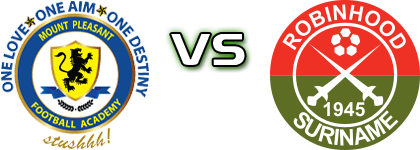 Mount Pleasant - SV Robinhood Statistiche e dettagli partita Mount Pleasant - SV Robinhood Statistiche e dettagli partita