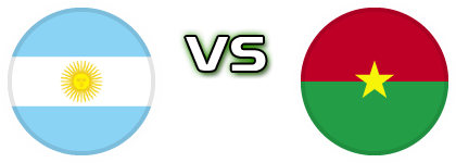 Argentina - Burkina Faso Spiel Prognosen und Statistiken