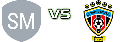 San Marcos FC - Walter Ferretti head to head game preview and prediction