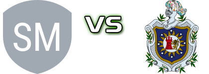 San Marcos FC - UNAN Managua head to head game preview and prediction