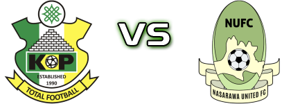 Kano Pillars - Nasarawa Utd Detalles y estadisticas