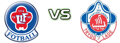 Lørenskog - Trygg/Lade head to head game preview and prediction