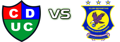 Comercio - Comerciantes Unidos head to head game preview and prediction