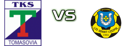 Tomasovia Tomaszów Lubelski - Granit Bychawa Spiel Prognosen und Statistiken Tomasovia Tomaszów Lubelski - Granit Bychawa Spiel Prognosen und Statistiken